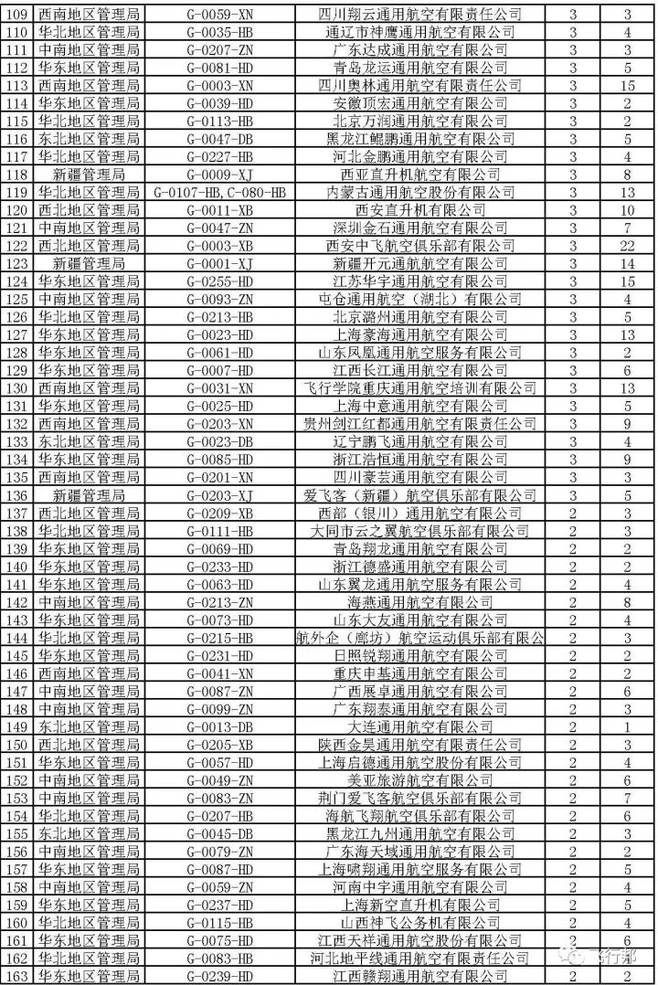 中國29個(gè)航空公司名單詳解，中國29個(gè)航空公司名單全面解析