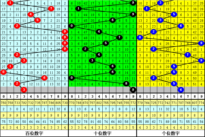 最準(zhǔn)一肖一碼一一子中特37b,科學(xué)說明解析_3DM36.40.79