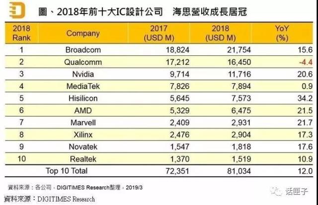 全球十大芯片公司排名及其影響力解析，全球十大芯片公司排名與影響力深度解析