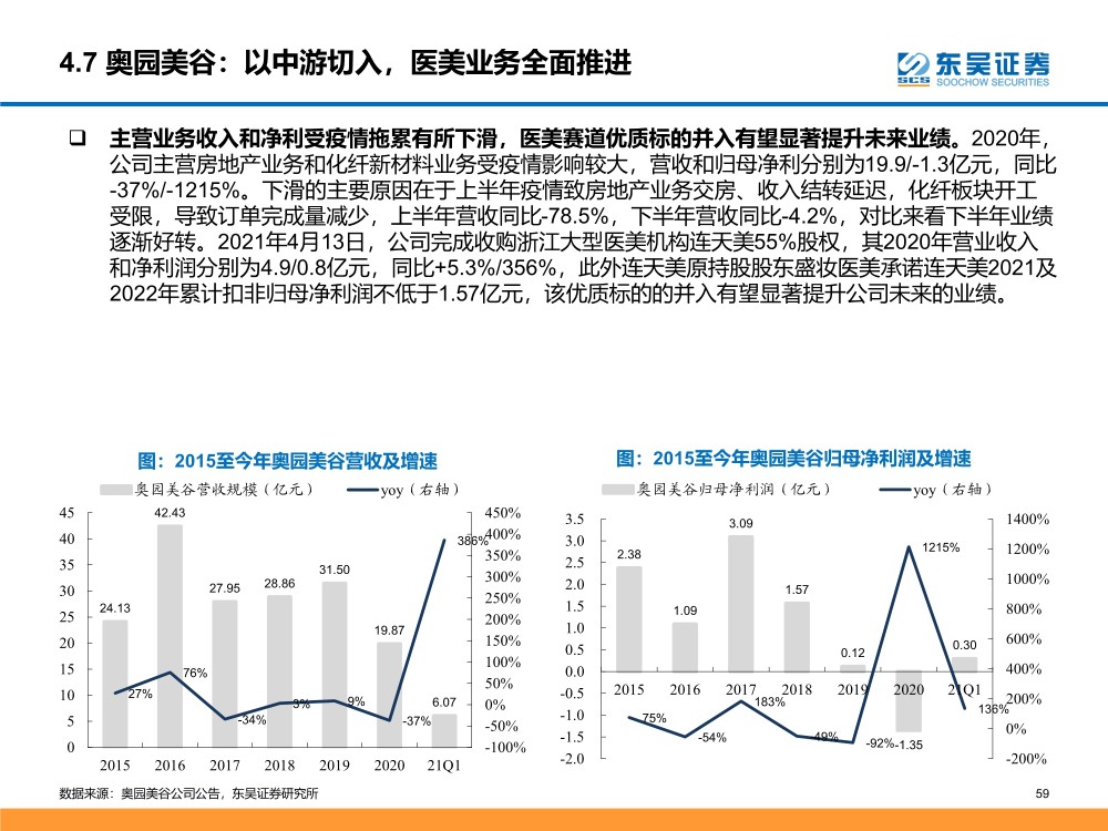 第1886頁