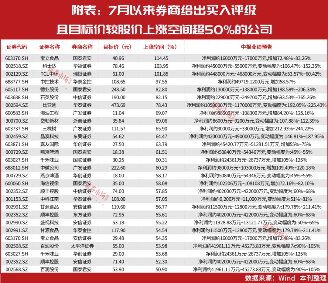 TCL科技即將暴漲，前瞻市場趨勢與巨大潛力分析，TCL科技即將迎來暴漲，市場趨勢與潛力深度分析