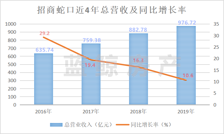 招商蛇口股價上漲原因深度解析，招商蛇口股價上漲原因深度探究