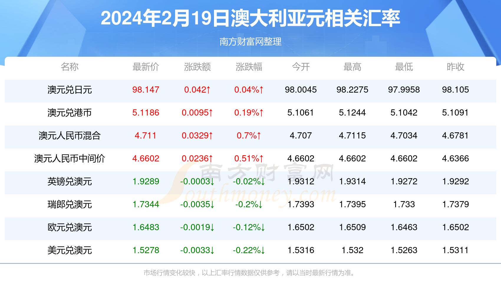 新澳今天最新資料2024概覽及分析，新澳2024年最新概覽及分析報(bào)告