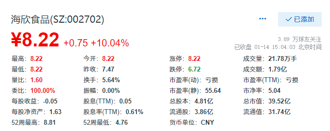 海欣食品，11月26日的快速上漲背后的故事，海欣食品11月26日股價快速上漲背后的原因揭秘