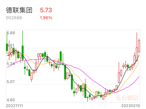 德聯(lián)集團重組最新消息，重塑企業(yè)架構，開啟新篇章，德聯(lián)集團重組重塑企業(yè)架構，開啟發(fā)展新篇章