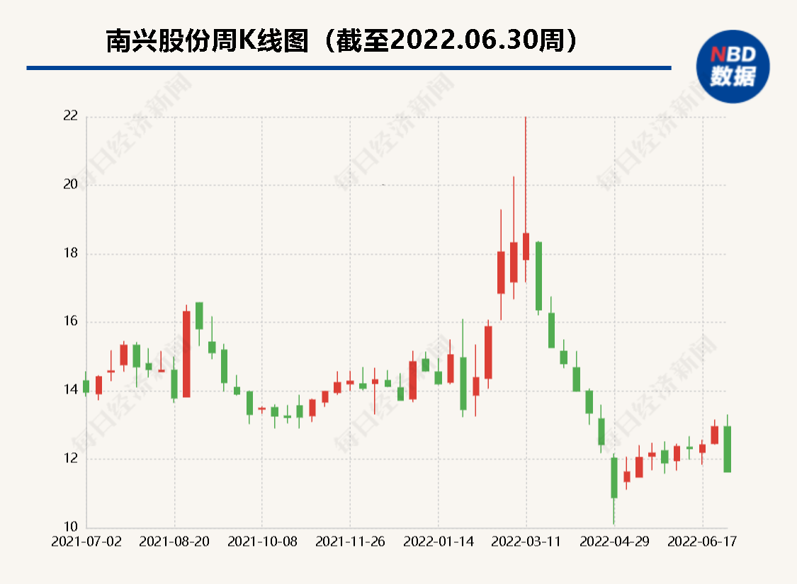 南興股份，引領(lǐng)行業(yè)發(fā)展的領(lǐng)軍企業(yè)，南興股份，引領(lǐng)行業(yè)發(fā)展的翹楚