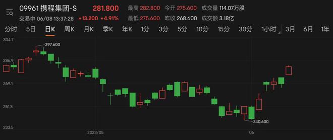 攜程股票的投資價(jià)值與前景展望，攜程股票投資價(jià)值與前景展望分析