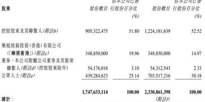 TCL的股權(quán)結(jié)構(gòu)解析，TCL的股權(quán)結(jié)構(gòu)深度解析