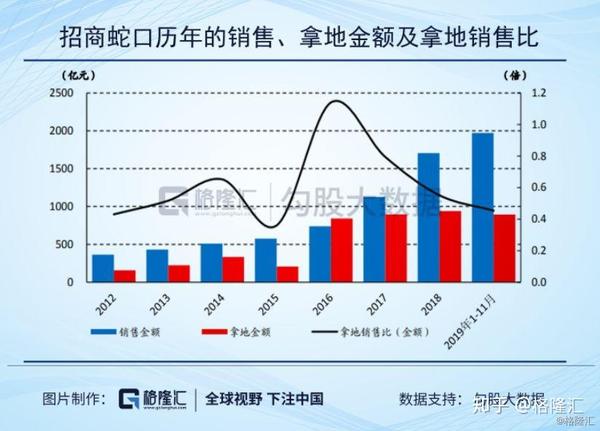 招商蛇口股價上漲原因深度解析，招商蛇口股價上漲原因深度探究