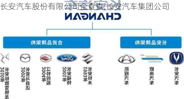 長安汽車股份，歷史沿革、現(xiàn)狀分析與未來展望，長安汽車股份，歷史沿革、現(xiàn)狀與未來展望分析