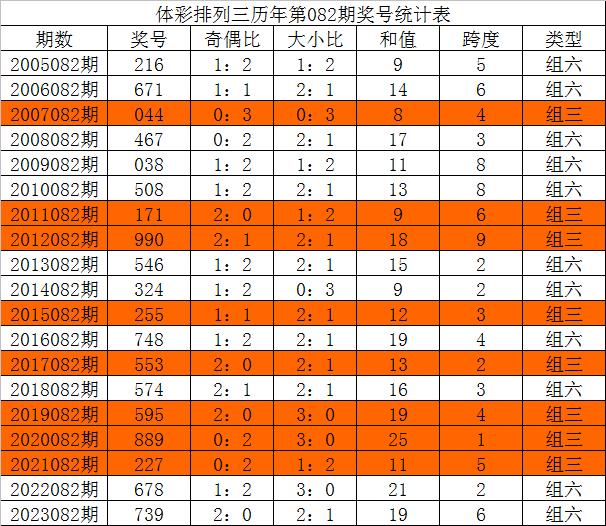 今天免費(fèi)三中三,專業(yè)分析解析說(shuō)明_GM版67.839