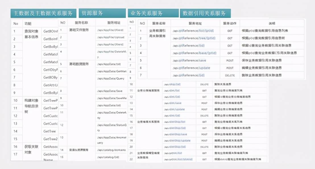 新奧2024年免費資料大全,數(shù)據(jù)驅動分析解析_界面版82.865