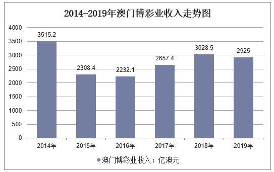 新澳門彩歷史開獎(jiǎng)記錄走勢(shì)圖，探索與解析，新澳門彩歷史開獎(jiǎng)記錄走勢(shì)圖深度解析與探索