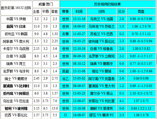 新澳門彩歷史開獎記錄走勢圖，探索與解析，新澳門彩歷史開獎記錄走勢圖深度解析與探索