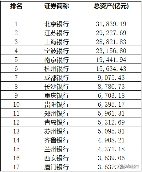 北京銀行管理層名單及其戰(zhàn)略引領(lǐng)，北京銀行管理層名單揭秘，戰(zhàn)略引領(lǐng)下的銀行發(fā)展之路