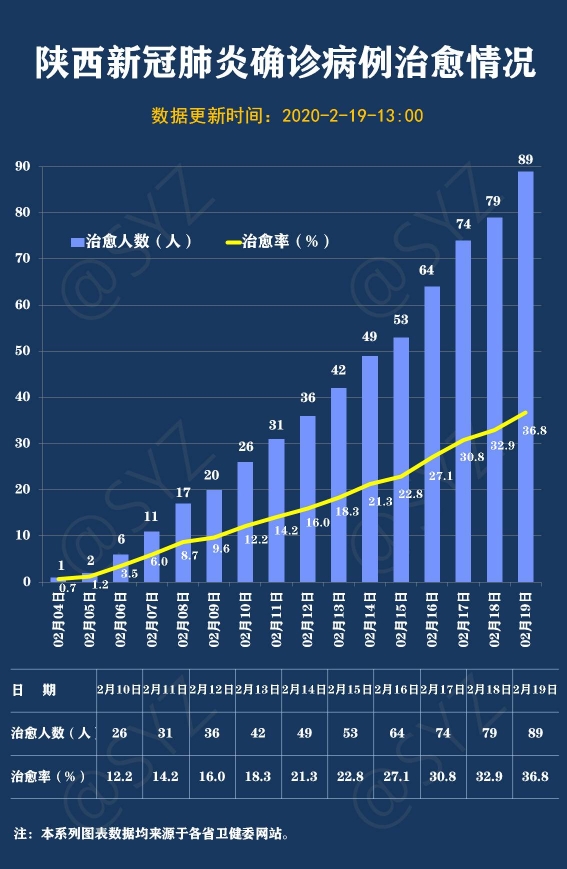 陜西疫情最新消息，眾志成城，共克時艱，陜西疫情最新動態(tài)，眾志成城，共同抗擊疫情