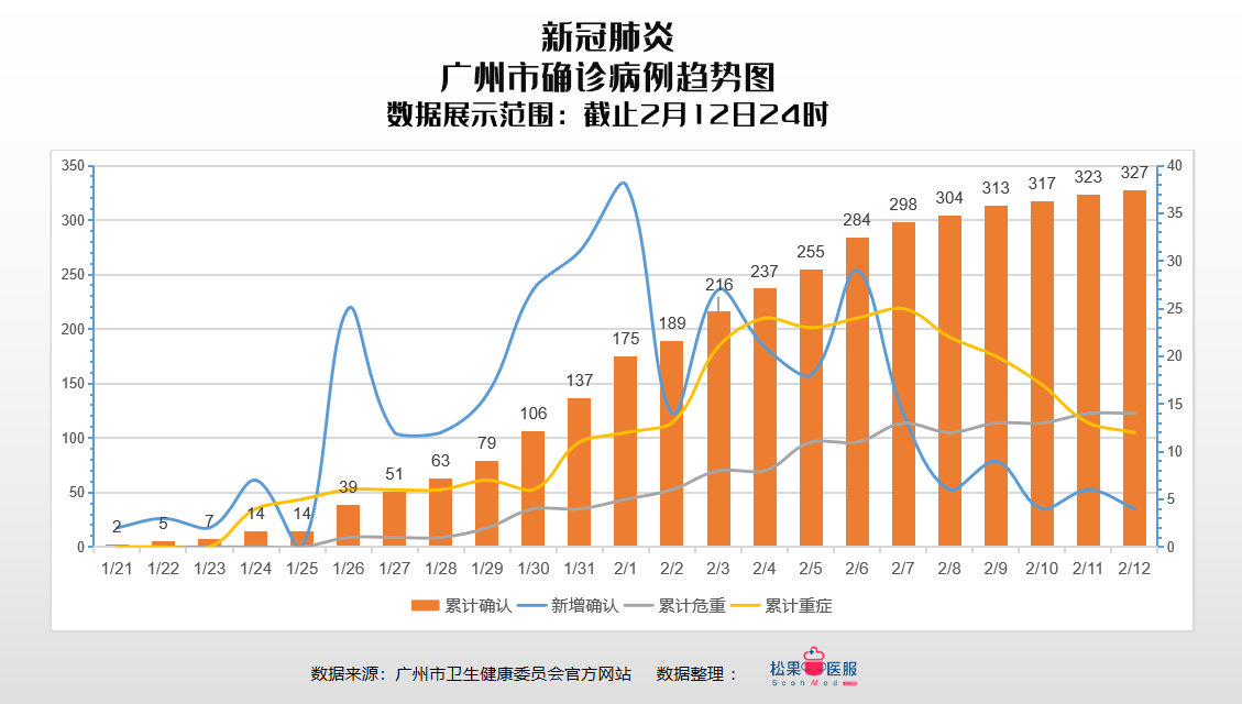 廣州最新疫情影響，挑戰(zhàn)與應(yīng)對(duì)，廣州疫情最新動(dòng)態(tài)，挑戰(zhàn)與應(yīng)對(duì)策略