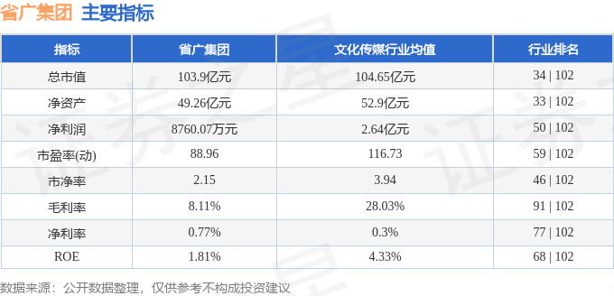 省廣集團(tuán)股票能長(zhǎng)期持有嗎？深度解析與前景展望，省廣集團(tuán)股票長(zhǎng)期持有價(jià)值深度解析與前景展望