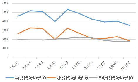 全國(guó)最新疫情概況，全國(guó)最新疫情概況概覽