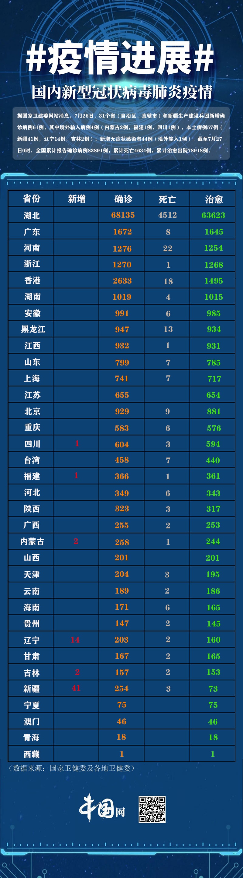 星空探險 第6頁