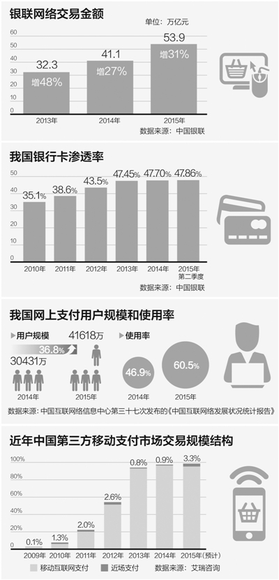 最新閃付費率，理解其含義與影響，最新閃付費率詳解，含義、影響及重要變化解析