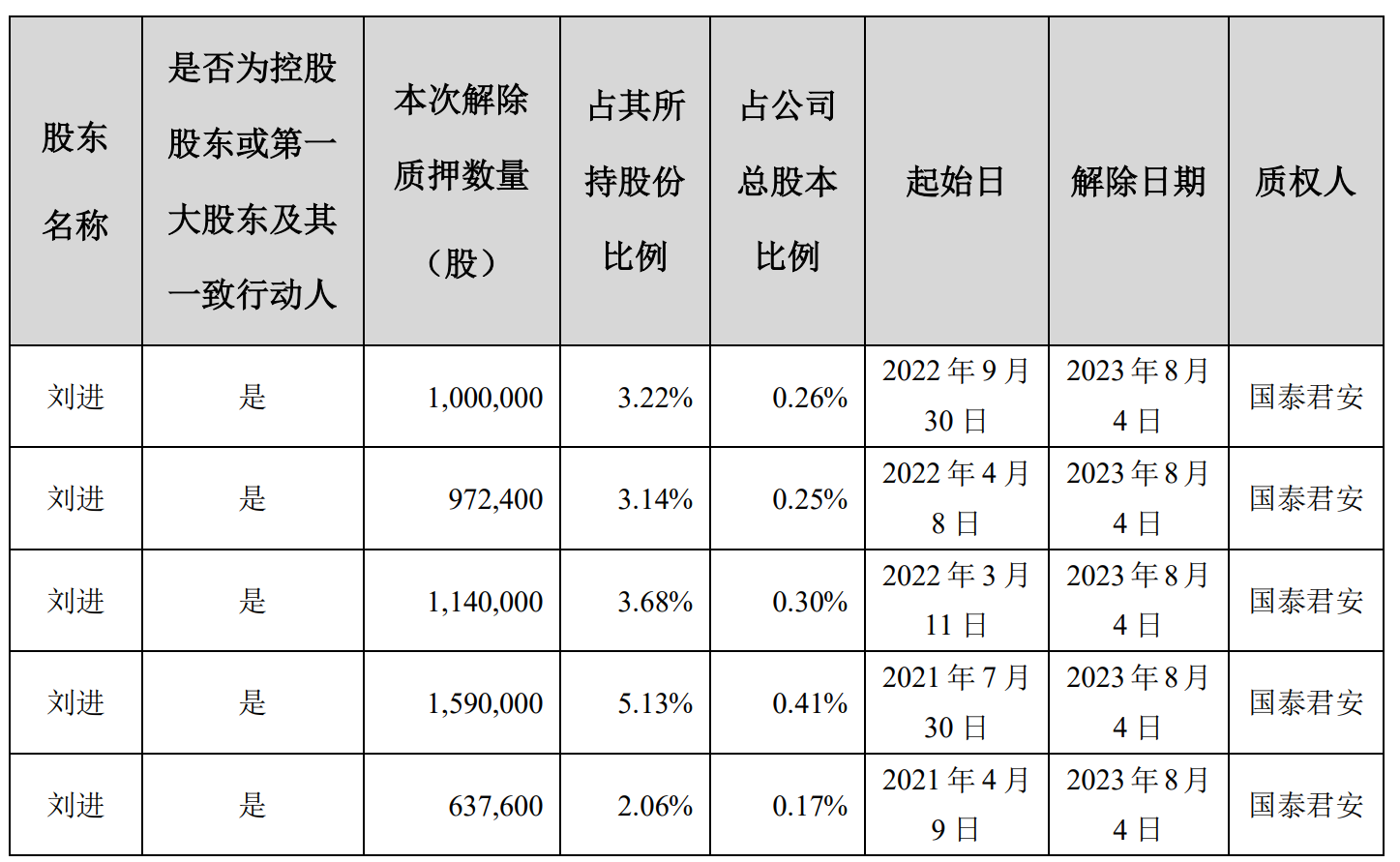 劉寅最新持股動向，深度解析與前景展望，劉寅最新持股動向，深度解析及前景展望