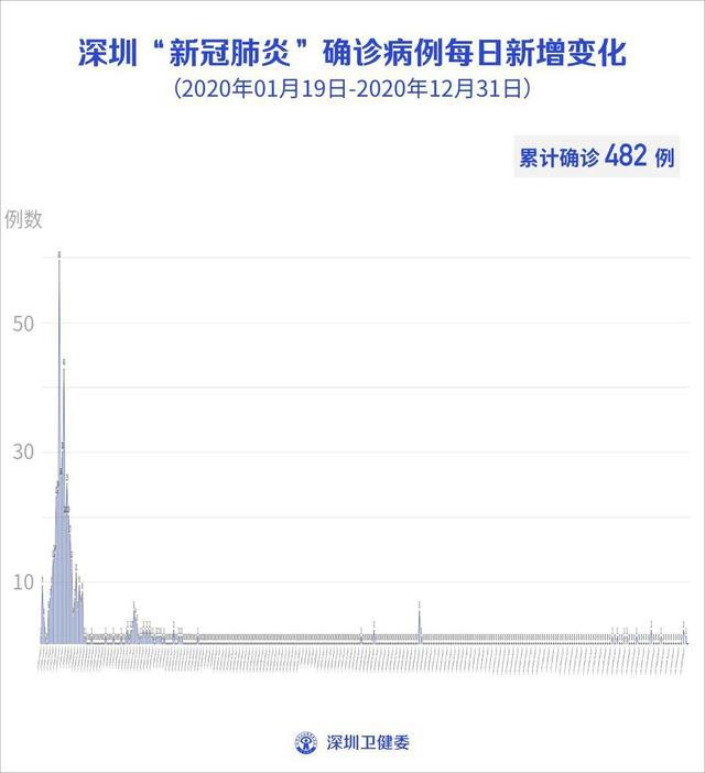 廣東疫情最新情況今天，廣東今日疫情最新情況概述