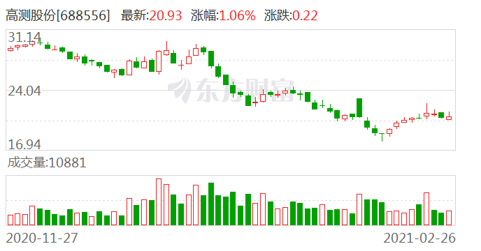 高測(cè)股份最新動(dòng)態(tài)與行業(yè)展望，高測(cè)股份最新進(jìn)展及行業(yè)未來(lái)展望