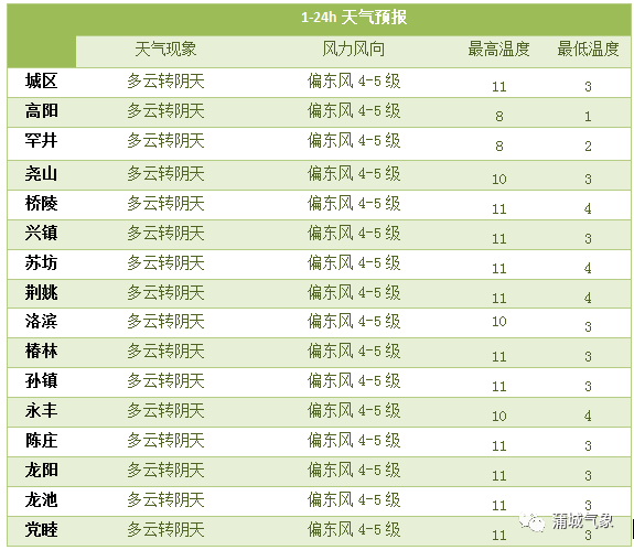 蒲城最新天氣預(yù)報(bào)及生活建議，蒲城天氣預(yù)報(bào)與生活建議