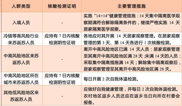 最新返蘇通知，全面解讀與深度探討，最新返蘇通知全面解讀與深度探討報告