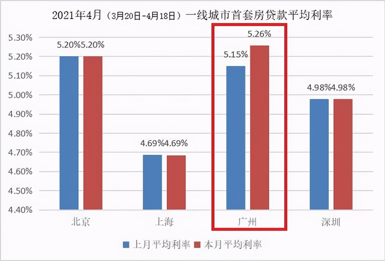 房市最新情況分析，房市最新動態(tài)解析