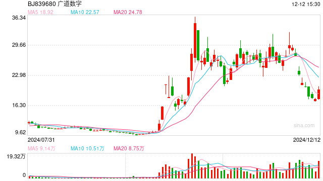 博通股價(jià)下跌3.03%，探究原因及未來展望，博通股價(jià)下跌原因解析與未來展望