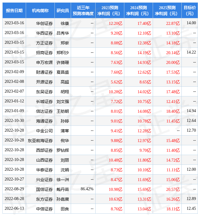 國聯(lián)證券目標(biāo)價(jià)61元，深度分析與展望，國聯(lián)證券目標(biāo)價(jià)61元，深度解析與未來展望