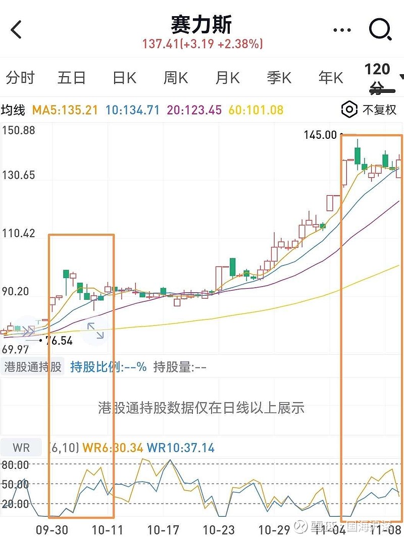 賽力斯股票后期走勢分析，賽力斯股票后期走勢預測及市場分析