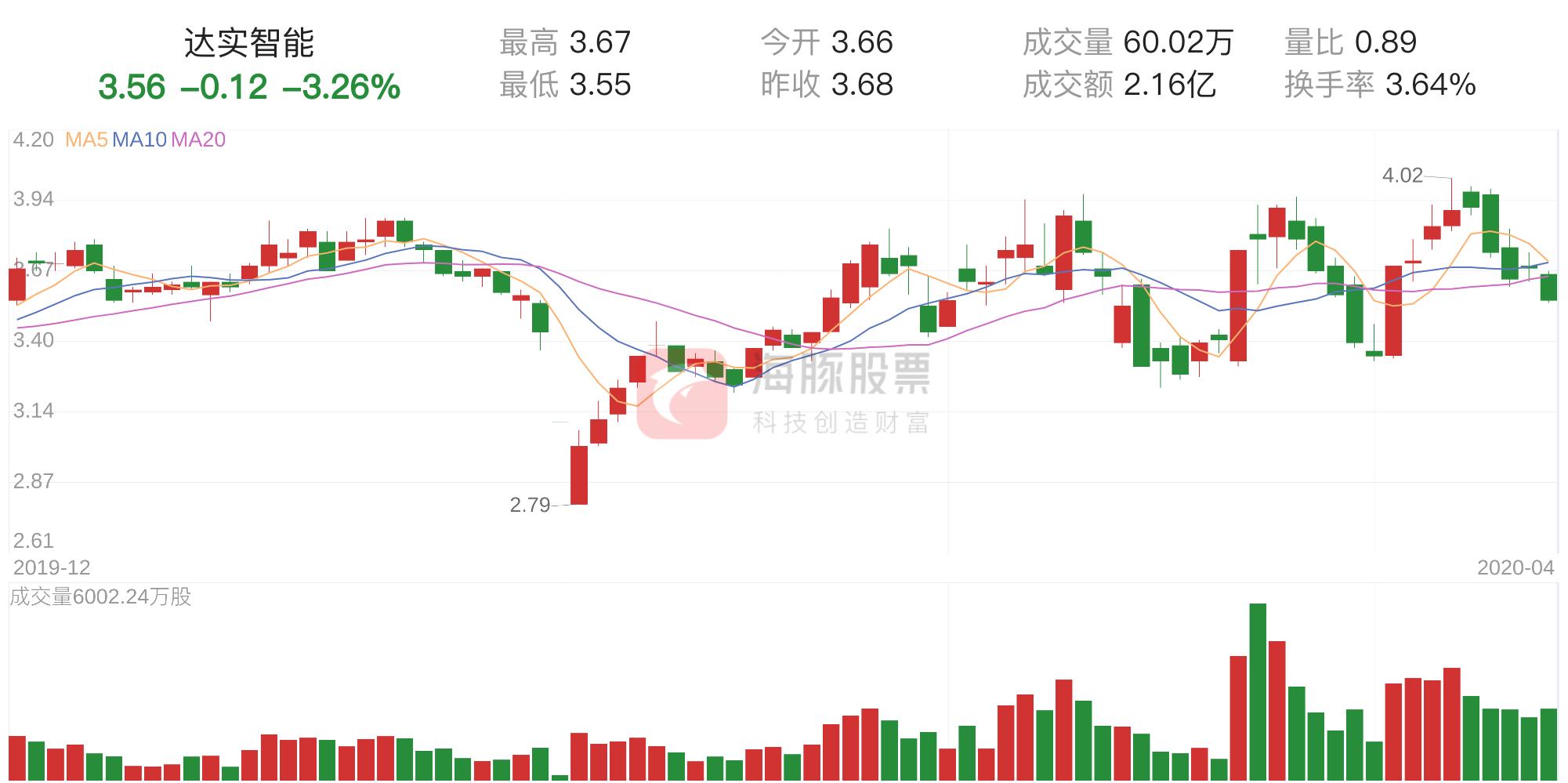 達(dá)實智能下跌原因及影響因素分析，達(dá)實智能下跌原因及影響因素深度解析