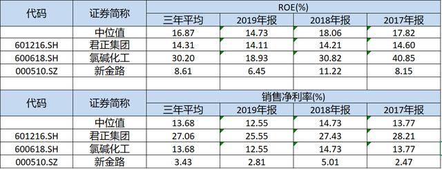 君正集團(tuán)，是妖股嗎？還是穩(wěn)健發(fā)展的實(shí)力企業(yè)？，君正集團(tuán)，妖股還是穩(wěn)健實(shí)力企業(yè)？