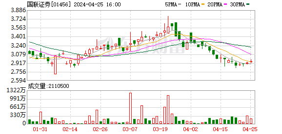 國(guó)聯(lián)證券重組之路，成功與挑戰(zhàn)并存，國(guó)聯(lián)證券重組之路，成功與挑戰(zhàn)的并存之旅