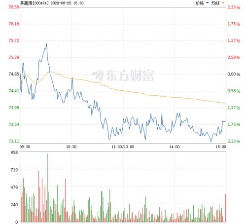 景嘉微歷史最高股價(jià)，探究背后的故事與未來(lái)展望，景嘉微歷史最高股價(jià)背后的故事與未來(lái)展望分析