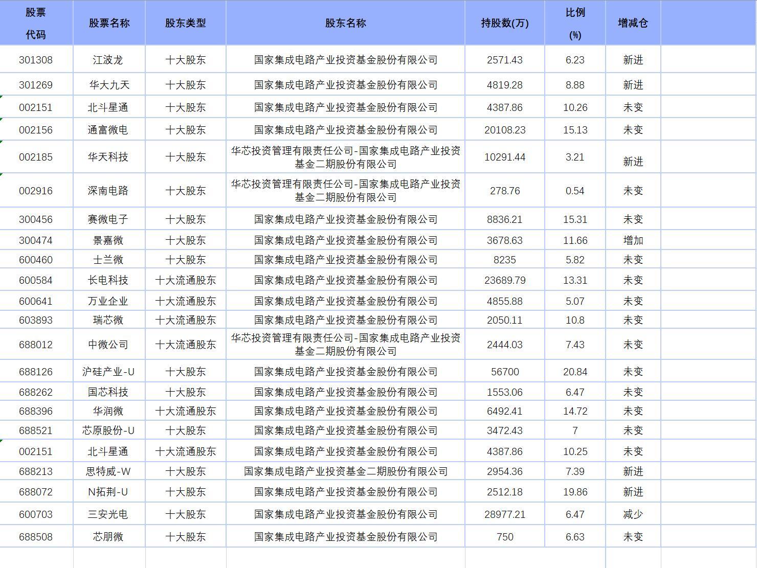 景嘉微公司最新持股明細(xì)解析，景嘉微公司最新持股明細(xì)深度剖析