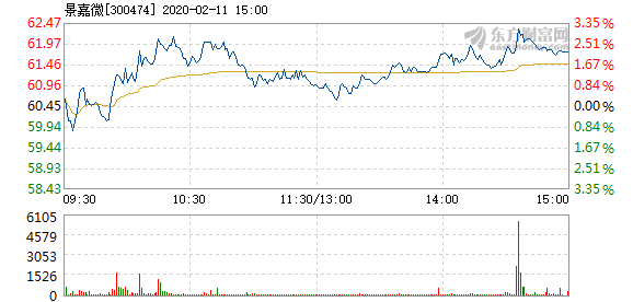 景嘉微在關鍵時刻，主力資金凈流出現(xiàn)象分析，景嘉微關鍵時刻主力資金凈流出現(xiàn)象解析