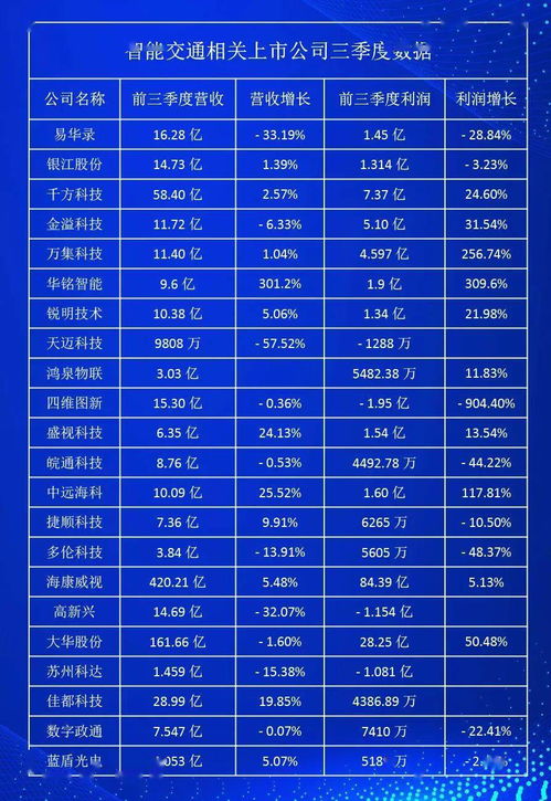 互聯(lián)網(wǎng)板塊股票一覽表，深度解讀市場趨勢與投資機(jī)會，互聯(lián)網(wǎng)板塊股票概覽，市場趨勢、投資機(jī)會深度解讀