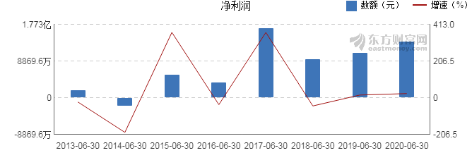 浙大網(wǎng)新股價(jià)上漲2.99%，解析背后的驅(qū)動(dòng)力與市場(chǎng)前景，浙大網(wǎng)新股價(jià)上漲背后的驅(qū)動(dòng)力及市場(chǎng)前景展望，漲幅達(dá)2.99%