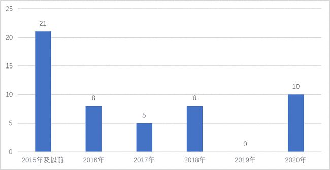 澳門最準的數(shù)據(jù)免費公開，探索與解讀，澳門最準數(shù)據(jù)公開，探索與解讀指南