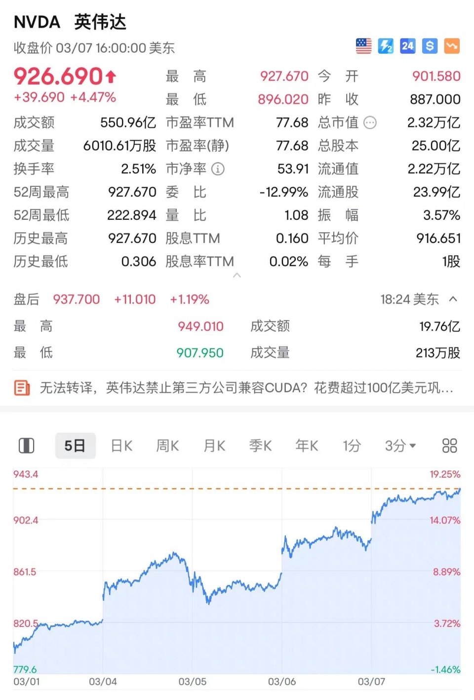 高偉達(dá)歷史最高價(jià)，探索與價(jià)值發(fā)現(xiàn)，高偉達(dá)歷史最高價(jià)，探索與價(jià)值發(fā)現(xiàn)之旅