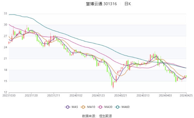 慧博云通重組最新消息深度解析，慧博云通重組最新消息深度解讀