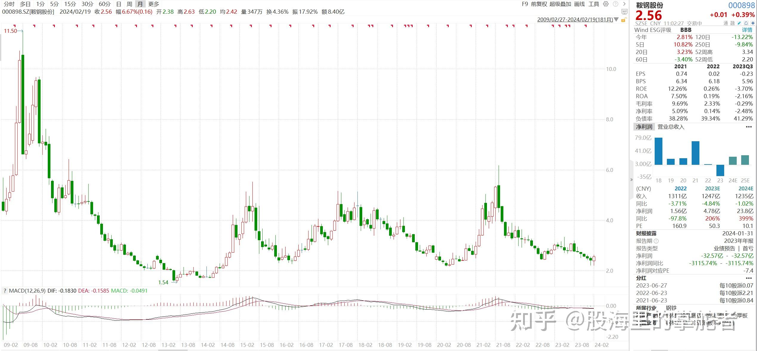 揭秘未來潛力股，探尋可能漲勢達百倍的股票（2024展望），揭秘未來潛力股，探尋百倍增長股票（展望2024）