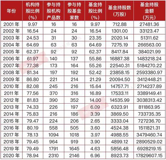 茅臺歷年市盈情況一覽表，茅臺歷年市盈率概覽