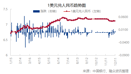 人民幣兌美元中間價(jià)下調(diào)11點(diǎn)，影響、原因與前景展望，人民幣兌美元中間價(jià)調(diào)整11點(diǎn)，影響、原因及未來展望