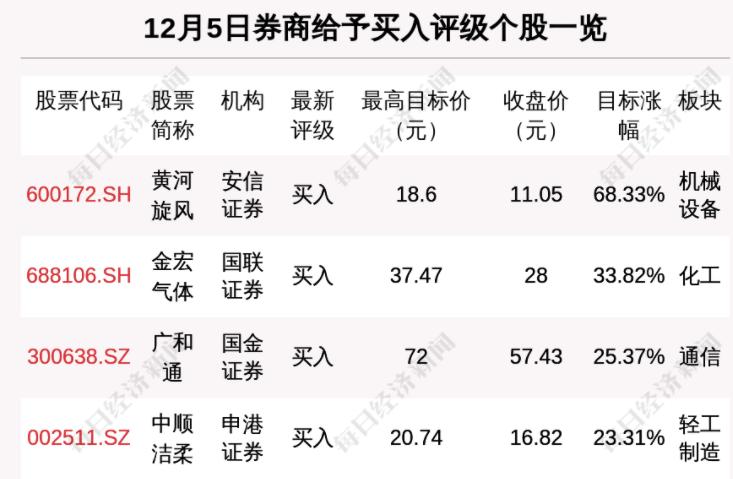 廣和通的未來目標(biāo)價，探索與預(yù)測，廣和通未來目標(biāo)價探索及預(yù)測分析