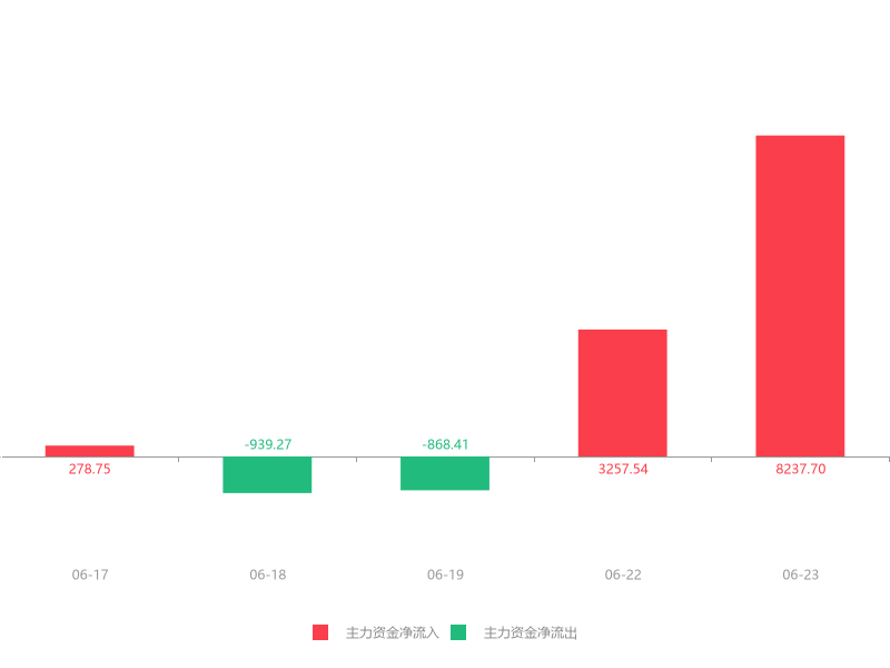 高偉達(dá)重組最新公告解析，高偉達(dá)重組最新公告深度解讀